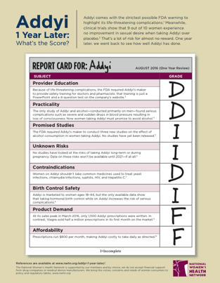 Addyi Report Card