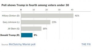 Stein Harris poll